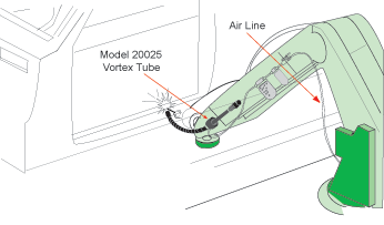 渦流管的應(yīng)用-點焊接