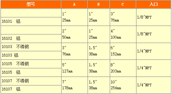 環(huán)形氣刀的型號(hào)