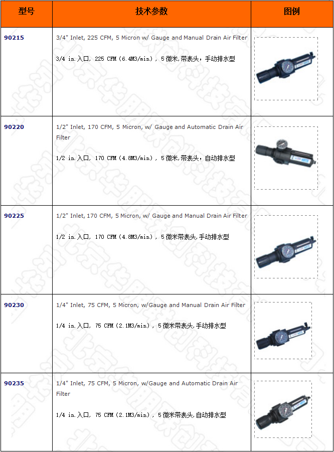 壓縮空氣過濾調壓器的型號 壓縮空氣過濾調壓器的型號