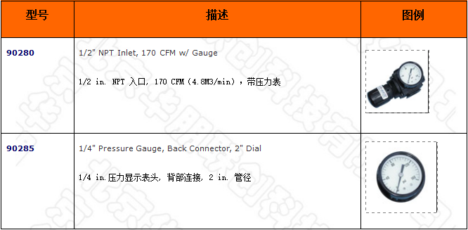 帶表頭調壓器的選型