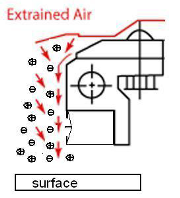 美國埃泰克離子氣刀原理圖