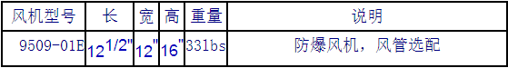 9509大風量金屬外殼防爆型通風機型號