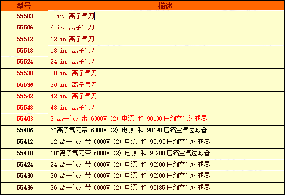離子風刀的選型