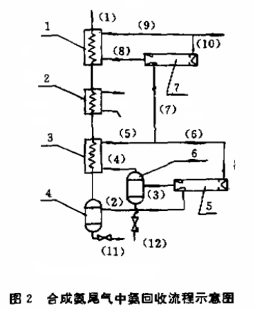 渦流管運用的技術，你都知道哪些呢？