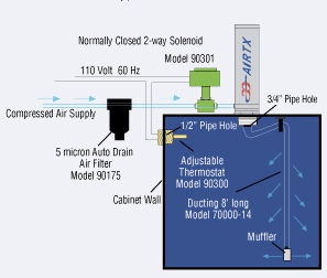 機箱冷卻器原理