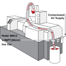 氣力輸送器典型應用