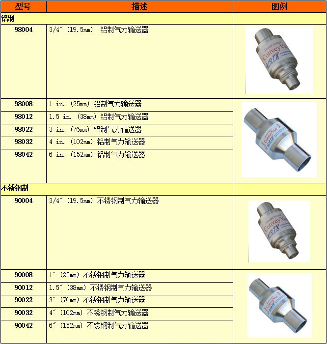 氣力輸送器選型 氣力輸送器選型