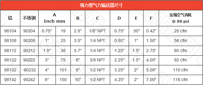 強力型氣力輸送器尺寸