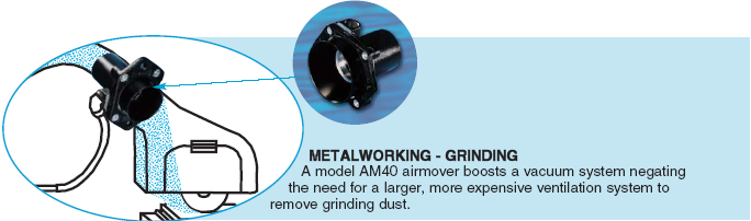空氣放大器的應用——機加工行業—磨削