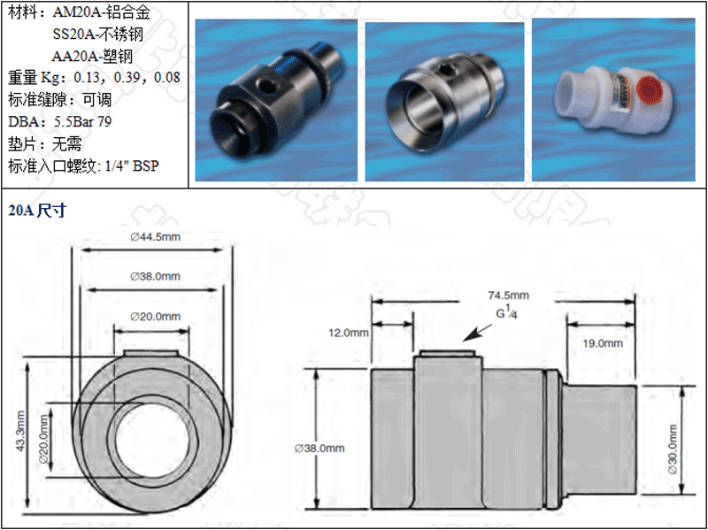 AM20A-鋁合金，SS20A-不銹鋼，AA20A-工程塑料