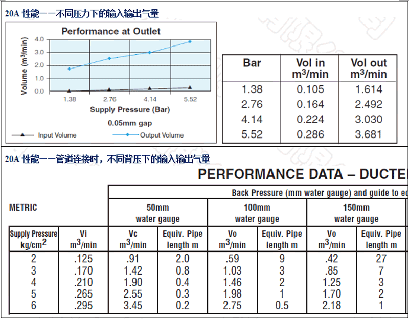 AM20A-鋁合金，SS20A-不銹鋼，AA20A-工程塑料