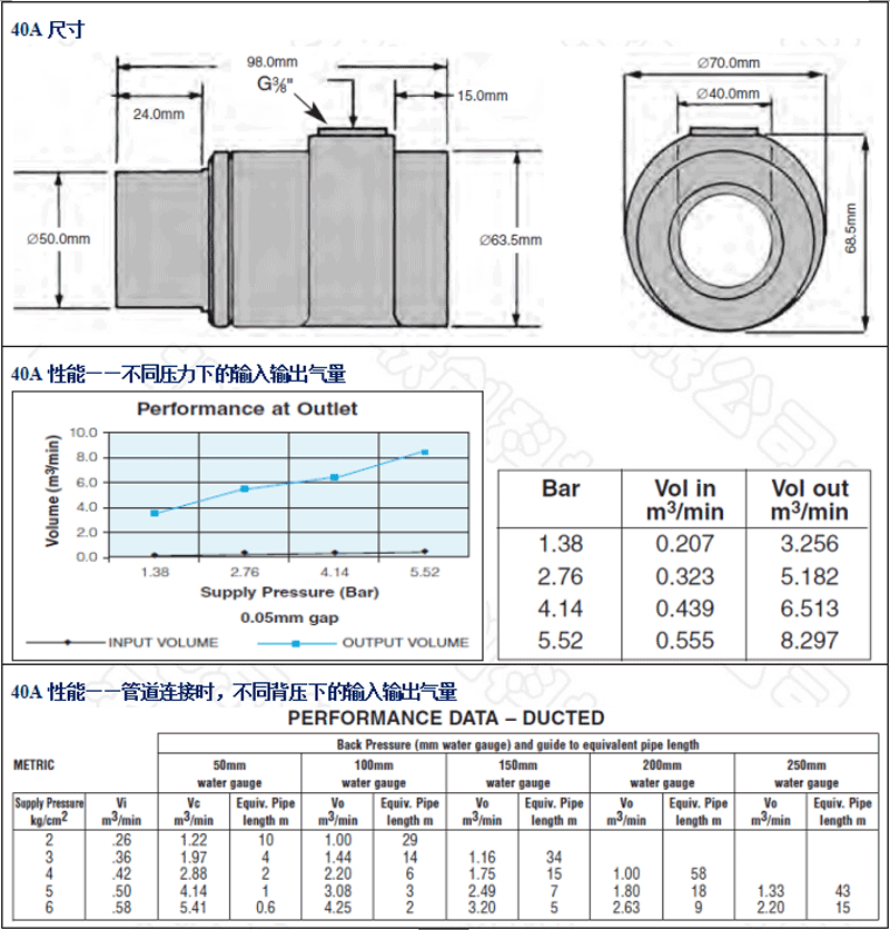 AM40A-鋁合金，SS40A-不銹鋼，AA40A-工程塑料