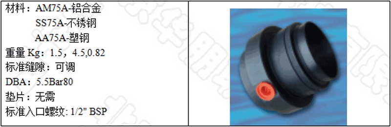 AM75A-鋁合金，SS75A-不銹鋼，AA75A-工程塑料