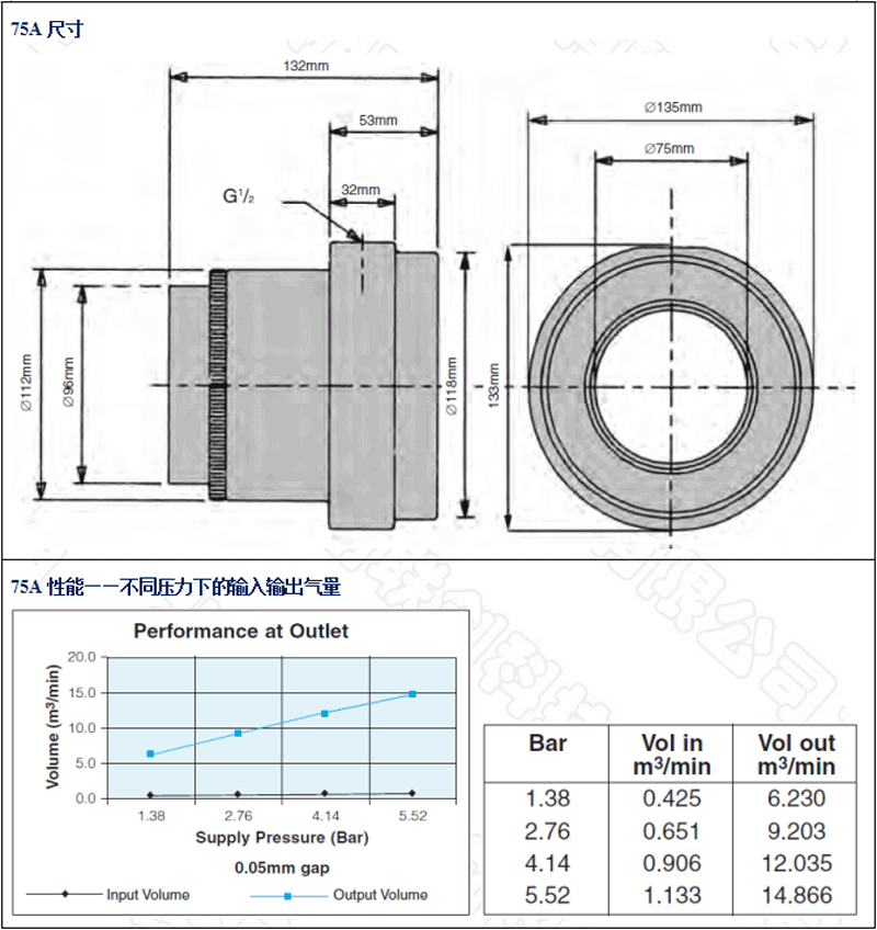 AM75A-鋁合金，SS75A-不銹鋼，AA75A-工程塑料