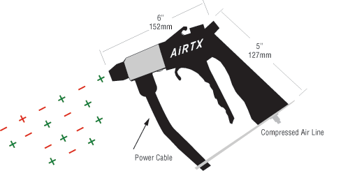 離子風槍尺寸圖