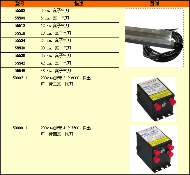 離子風刀的選型