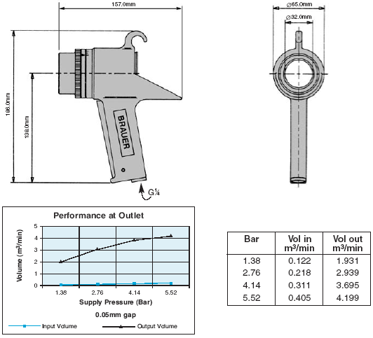 油漆干燥風槍尺寸圖
