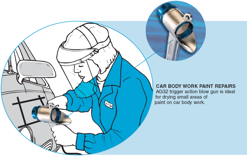油漆干燥風槍應用