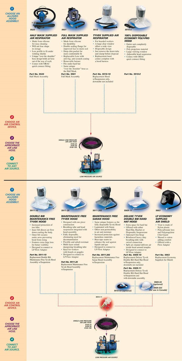 低壓呼吸空氣系統(tǒng)