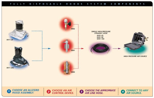 醫(yī)用呼吸空氣系統(tǒng)