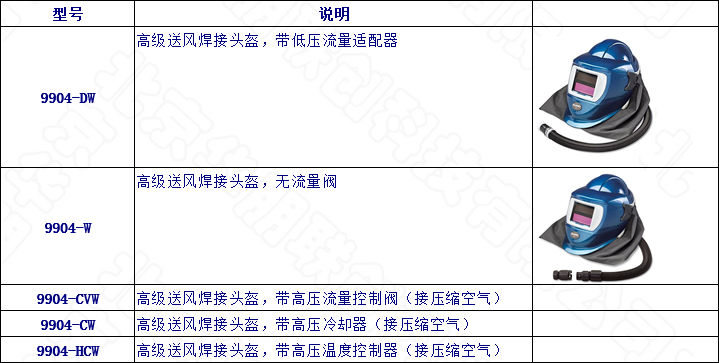 專業藍色焊接頭盔/呼吸器選型