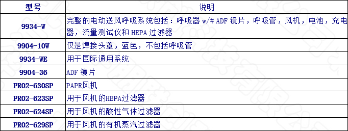 專業電動送風呼吸系統選型