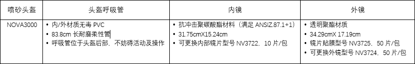 NOVA3000噴砂頭盔構(gòu)件