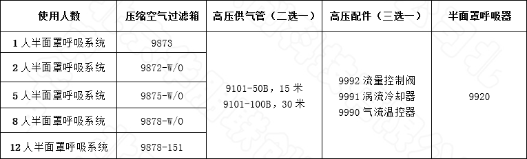 壓縮空氣供氣型半面罩呼吸系統(tǒng)選型