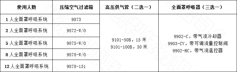 壓縮空氣供氣全面罩呼吸系統