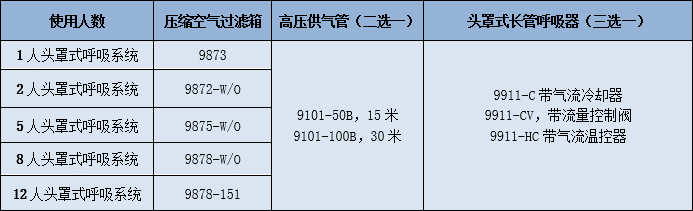 壓縮空氣供氣型半面罩呼吸系統選型